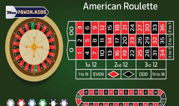 Roulette 78win có cực nhiều ưu điểm so với trò chơi truyền thống
